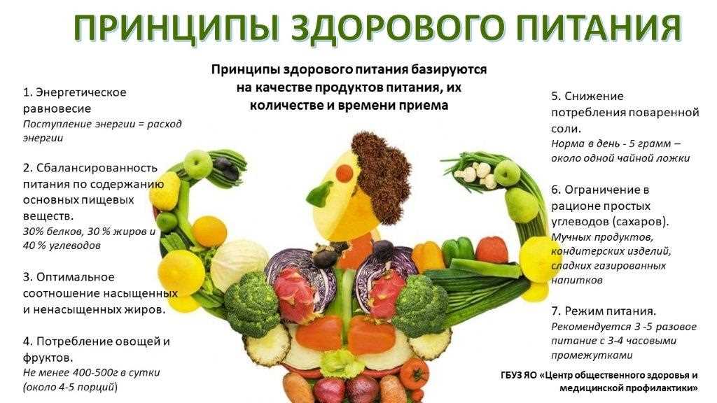 Газеты о здоровом питании: актуальная информация, полезные советы