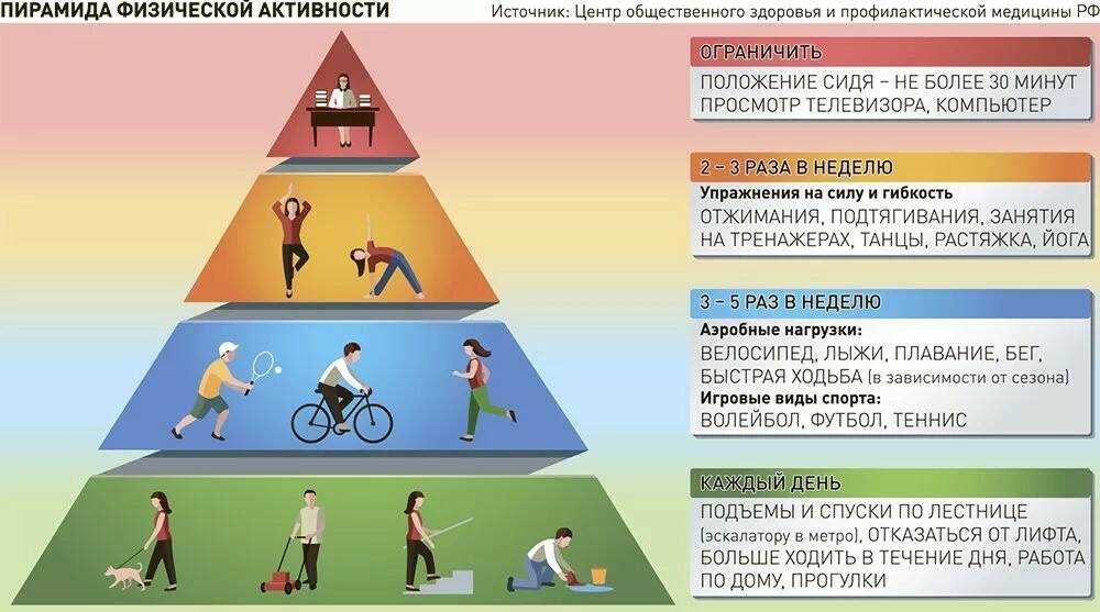 Физическая активность для взрослых и пожилых людей