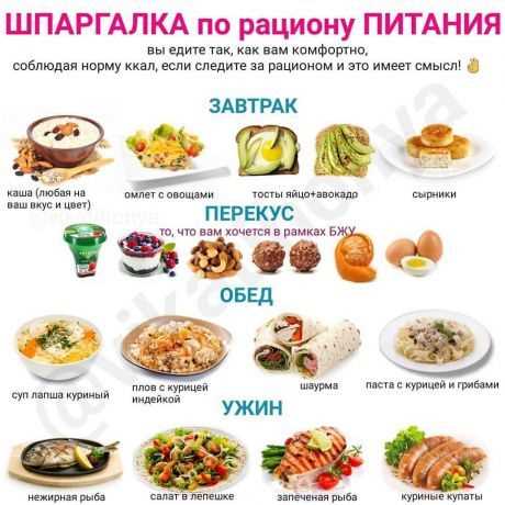 Лучшие блюда для здорового питания в ресторанах Москвы