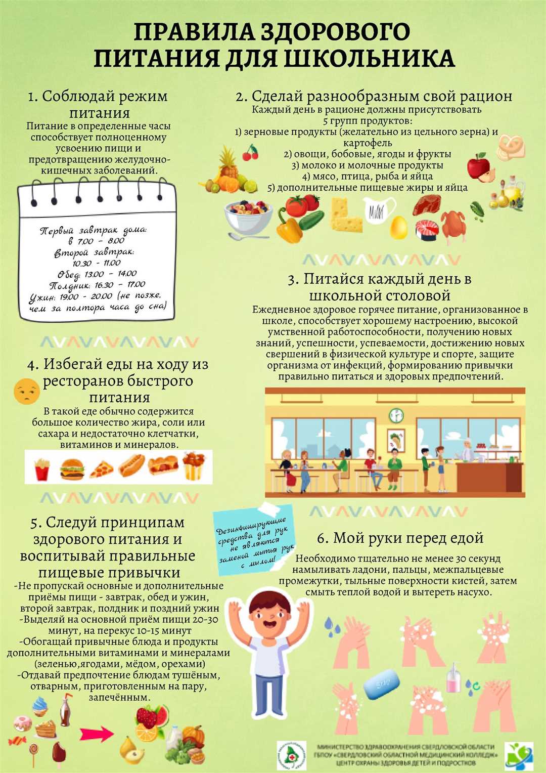 Основы здорового питания для школьников: советы и принципы