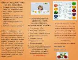«Правила здорового питания: брошюра для поддержки здоровья школьников»