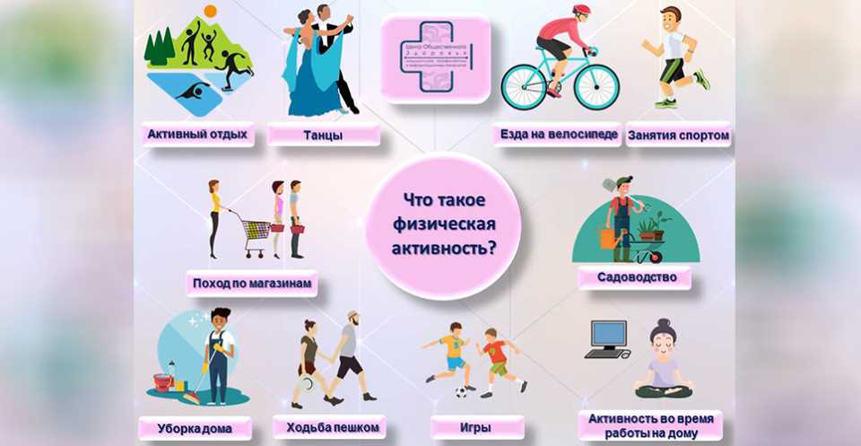 Польза физической активности для здоровья – УДК физическая активность