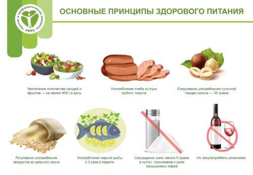 Рекомендации по приготовлению пищи
