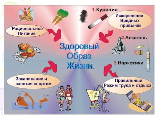 Место системы мониторинга в формировании здорового образа жизни молодежи в России
