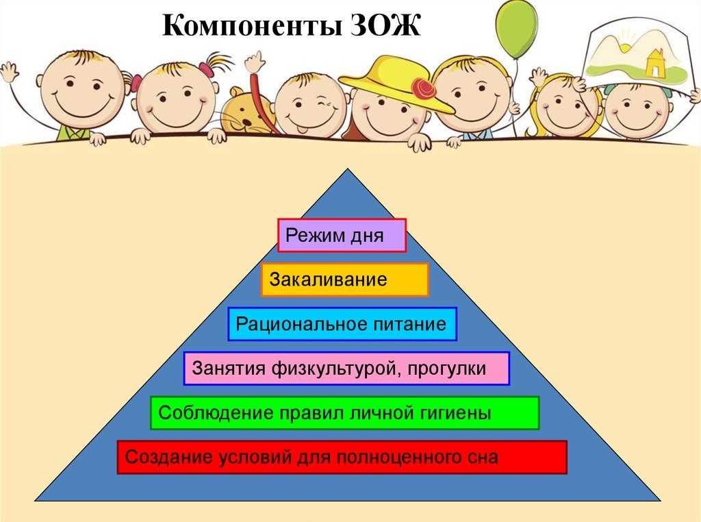 История создания и развития детского сада № 174 в городе Ярославль