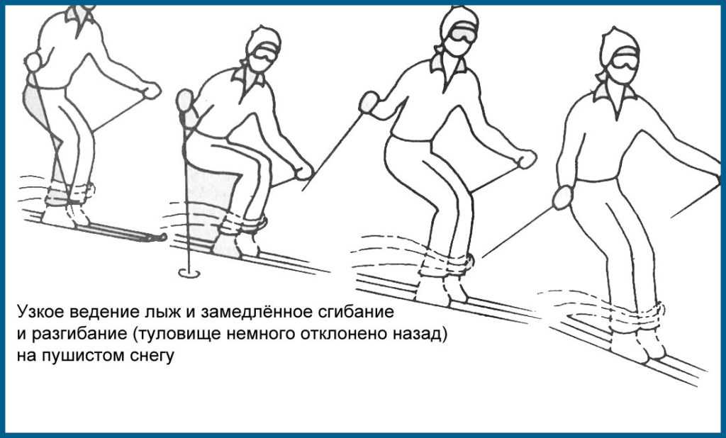 Техники спортивной ходьбы на лыжах: основные приемы и правила