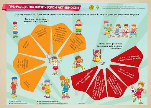 Важность физической активности детей в детском саду: преимущества и рекомендации