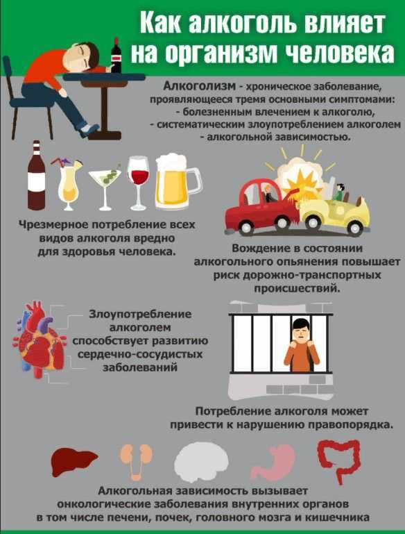 Умеренное и безопасное употребление алкоголя