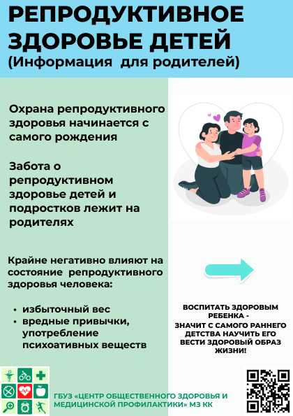 Репродуктивное здоровье женщин района Кировского: медицинские характеристики и влияние внешних факторов