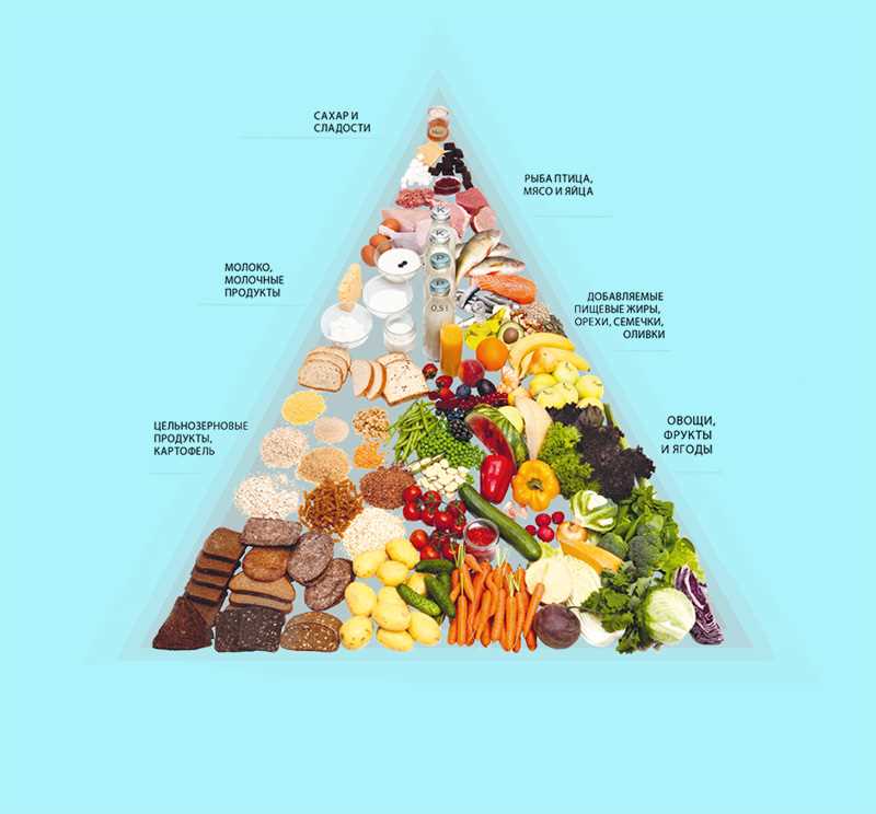 Здоровое питание без сахара: 10 полезных советов для разнообразного меню