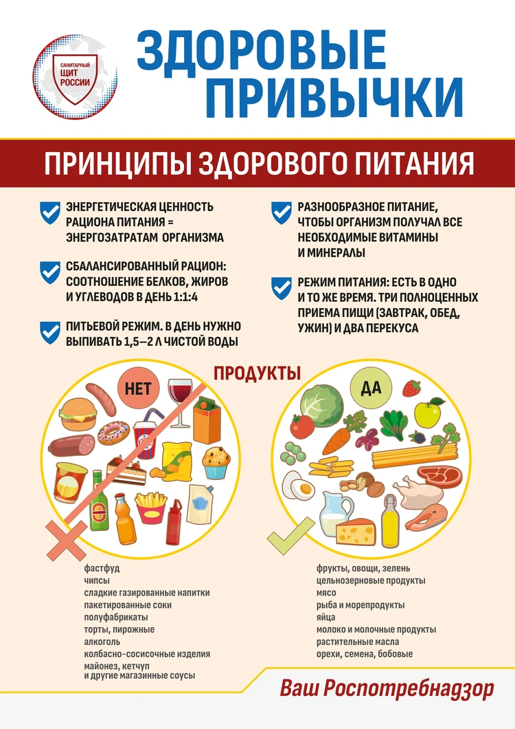 Здоровое питание: официальный сайт Роспотребнадзора РФ
