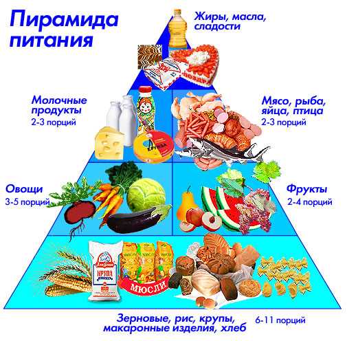 Основные продукты при раздельном питании