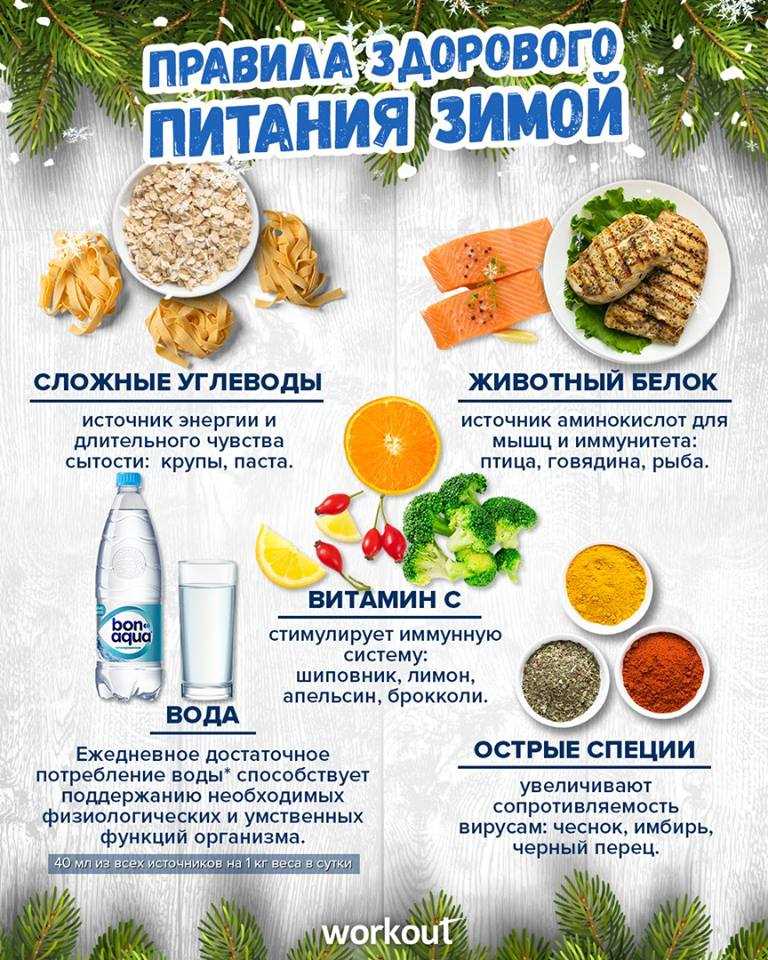Здоровое питание в РФ: официальный сайт и полезные рекомендации