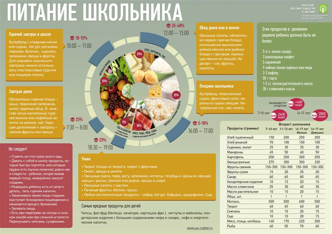 Средняя школа № 31 города Ярославля: забота о здоровом питании наших школьников
