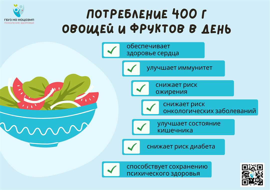 Здоровое питание в Яндексе: лучшие рецепты и советы для здорового образа жизни