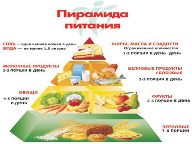 Школа №1 города Серафимович: повышение здоровья нации через здоровое питание