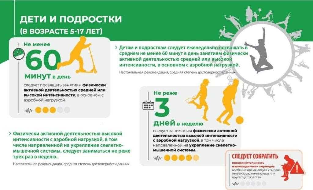 Значение и польза физической активности и гимнастики для здоровья